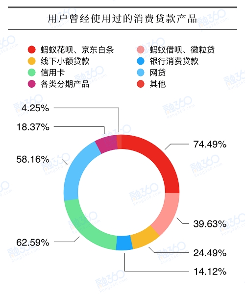 消費(fèi)2.jpg