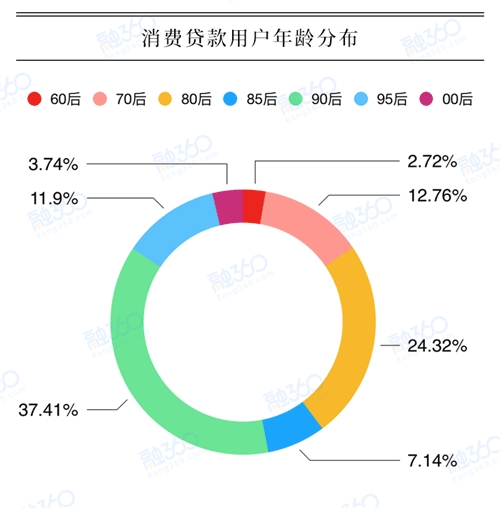 消費(fèi)1.jpg