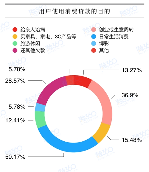 消費(fèi)3.jpg