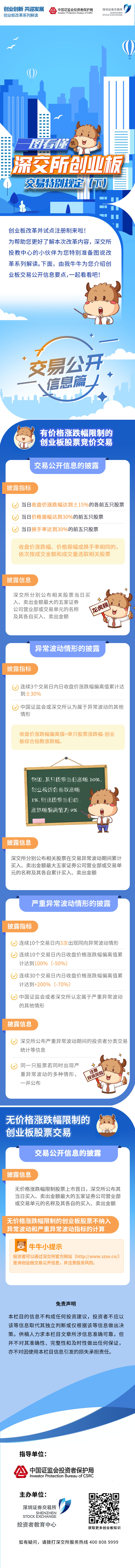 圖說改革系列丨深交所創業板交易特別規定（下）20200630.jpg