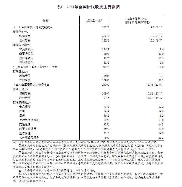 一、居民收入情況3.jpg